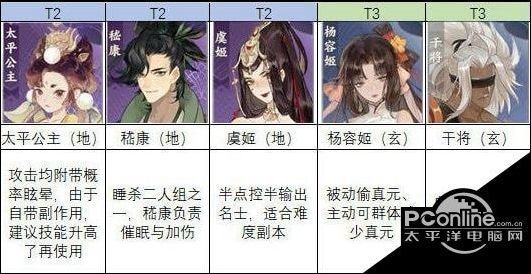 忘川风华录输出排行榜：揭秘最强名士输出技巧，打造无敌输出阵容