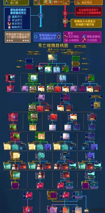 重生细胞休息点攻略：地图最佳休憩秘籍大揭秘