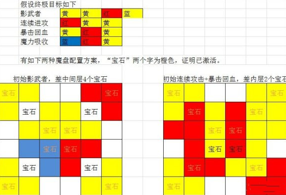 魔渊之刃洗练兑换石高效获取指南，解锁稀有道具新途径