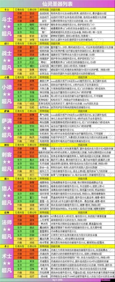 《想不想修真》境界深度揭秘:探索修真奥秘新篇章 《想不想修真》境界深度揭秘:探索修真奥秘新篇章