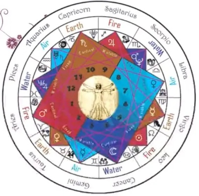 星盘四分仪宫位攻略：征战王权必看秘籍揭秘