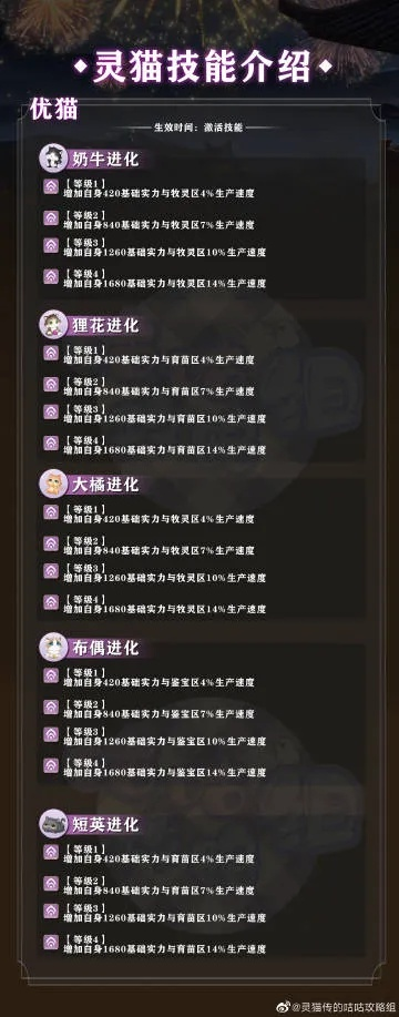 灵猫属性解析攻略：解锁狸聪聪最强潜能技巧揭秘