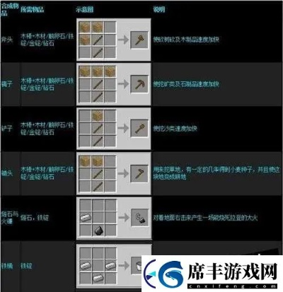 新手必看！生存战争兵种推荐，掌握这些规则轻松升级
