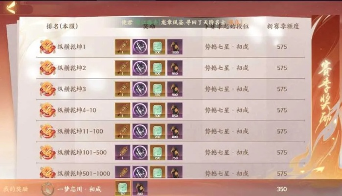 忘川风华录金戈演武攻略:高效战斗技巧解析,轻松掌握战力提升秘诀 忘川风华录金戈演武攻略:高效战斗技巧解析,轻松掌握战力提升秘诀