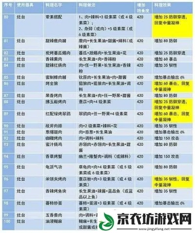 妄想山海独家攻略：烤兔肉食谱，轻松学会制作技巧