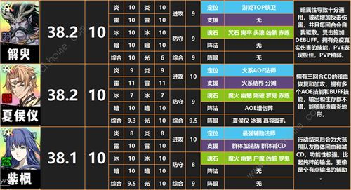 天地劫幽城再临桓子技能解析：高效列星攻略秘籍大公开