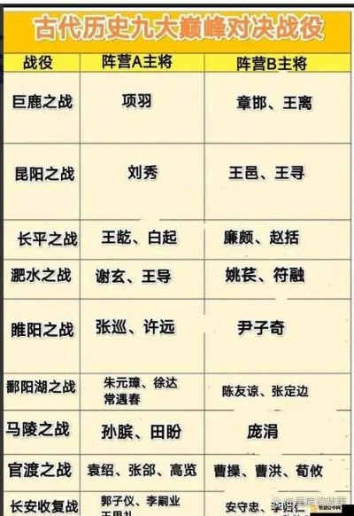 军略六韬再现巅峰,征战王权策略新篇 军略六韬再现巅峰,征战王权策略新篇
