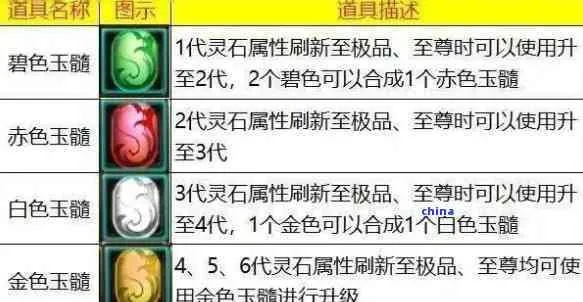 苍玉功效揭秘:山海幻想中不可或缺的神秘宝石解析 苍玉功效揭秘:山海幻想中不可或缺的神秘宝石解析