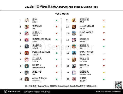 2021年度日本手游排行TOP10，揭秘日本人最爱玩的热门游戏！