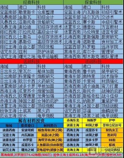 《小小航海士》战斗数值解析:深度攻略解锁新技巧 《小小航海士》战斗数值解析:深度攻略解锁新技巧