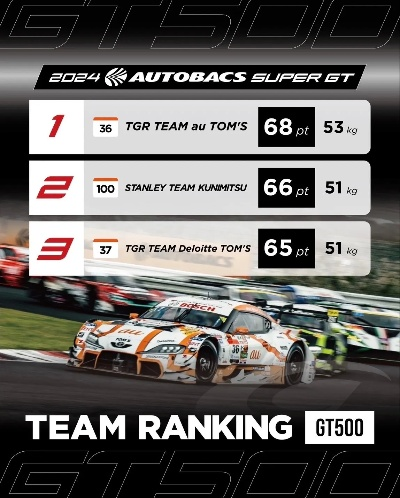 热力全开！竞速游戏排行，揭秘最热赛车巅峰对决