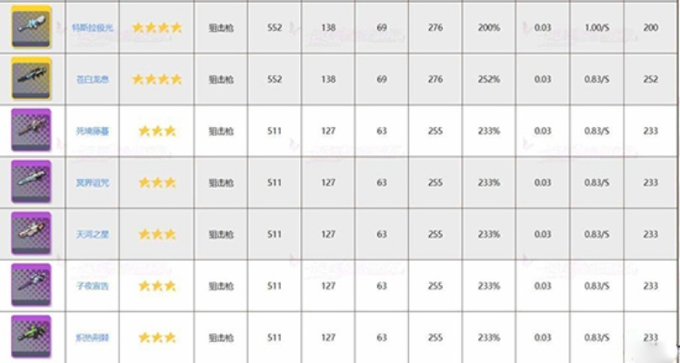 平民玩家武器选择指南:培养攻略与推荐解析 平民玩家武器选择指南:培养攻略与推荐解析