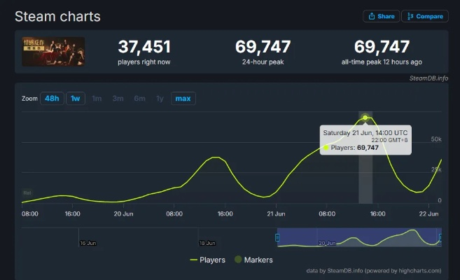 恋爱游戏热门排行:盘点下载量爆棚的甜蜜爱情大作 恋爱游戏热门排行:盘点下载量爆棚的甜蜜爱情大作