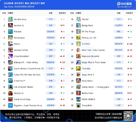 美国热门游戏排行揭秘：探索最新游戏风向标