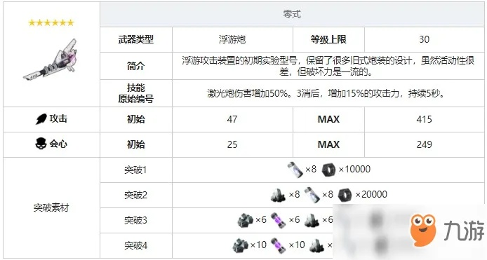 战双帕弥什四零式枪械解析：属性技能共鸣深度剖析