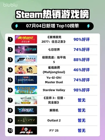 盘点库存管理游戏巅峰之作，热门排行揭示最佳游戏体验