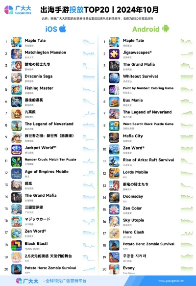 航海游戏盘点：热门排行揭秘，探索最佳航海体验攻略