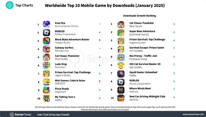 热门DIY游戏精选:下载量爆棚的排行榜前十必玩佳作 热门DIY游戏精选:下载量爆棚的排行榜前十必玩佳作