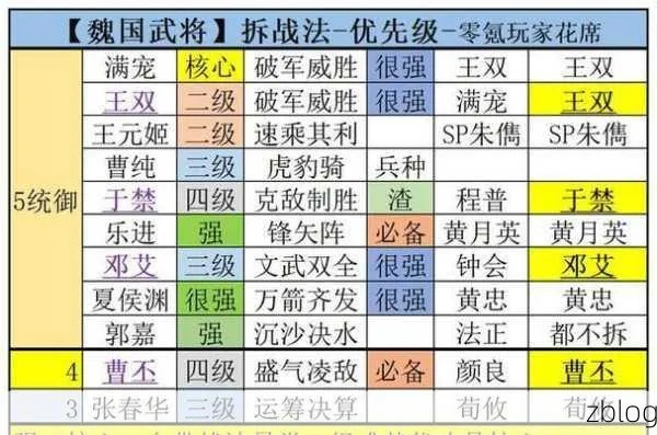 三国策略必备！满宠最佳兵种搭配攻略，轻松提升战斗力