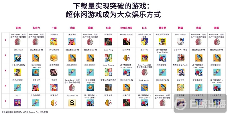 涂鸦游戏盘点：热门排行揭示最佳涂鸦娱乐体验