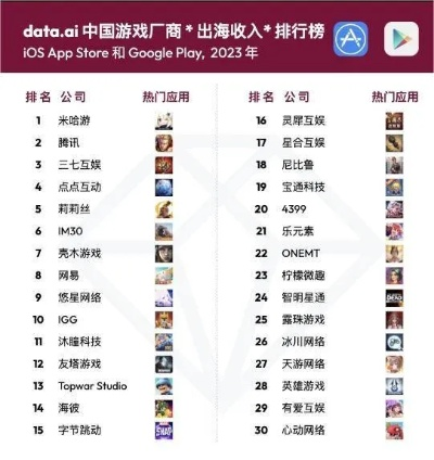 热门平台游戏下载排行，揭秘玩家最爱游戏秘籍