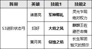 诸葛亮最佳兵种搭配攻略：策魂三国兵种选择全解析