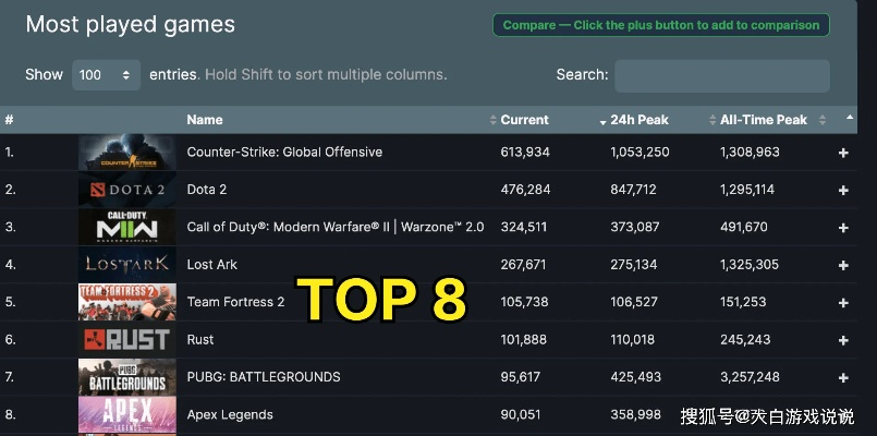 最新狗游戏盘点:揭秘最受玩家喜爱的热门狗类游戏排行 最新狗游戏盘点:揭秘最受玩家喜爱的热门狗类游戏排行