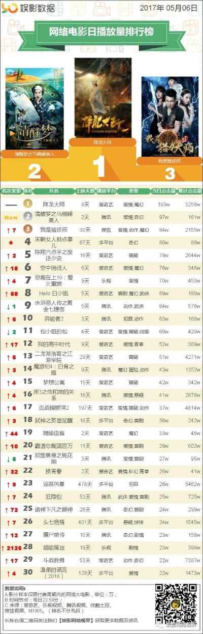 热门电影游戏下载排行，独家揭秘下载量巅峰之作