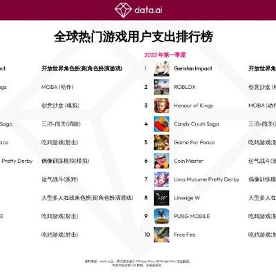 最新MOBA游戏排行揭秘:盘点热门竞技巅峰之作 最新MOBA游戏排行揭秘:盘点热门竞技巅峰之作