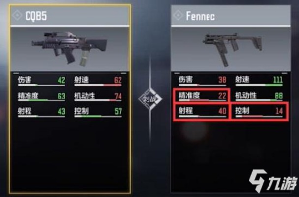 冲锋枪配件攻略：手游使命召唤冲锋枪最佳搭配揭秘