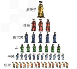 轻松征服华夏诸侯!揭秘《无悔入华夏》咸服必胜攻略秘籍 轻松征服华夏诸侯!揭秘《无悔入华夏》咸服必胜攻略秘籍