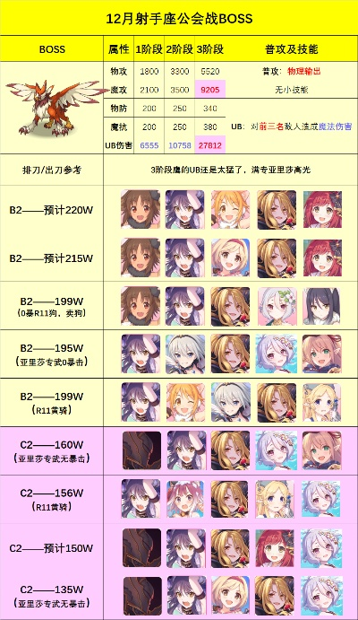 公主连结三倍率解析！射手倍率攻略，轻松提升分数倍增技巧揭秘