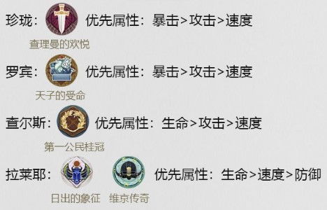幻书启世录牛顿队阵容搭配技巧解析，轻松提升战斗力攻略分享