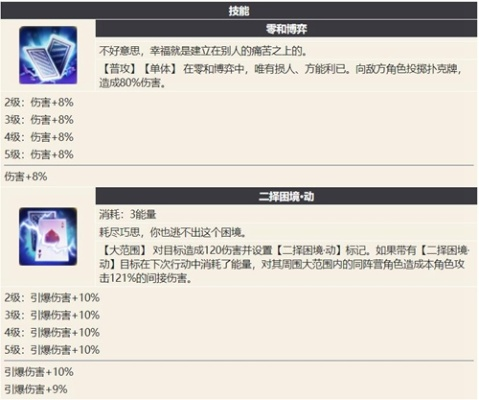 幻书启世录艾斯角色深度解析：属性技能全面揭秘，攻略必备！