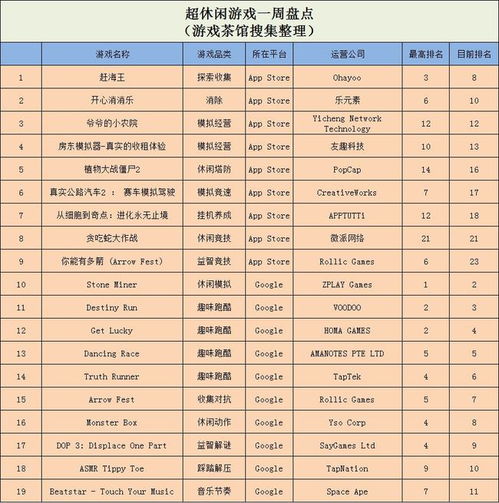 热门生物收集游戏盘点：下载量爆表，趣味无限推荐！