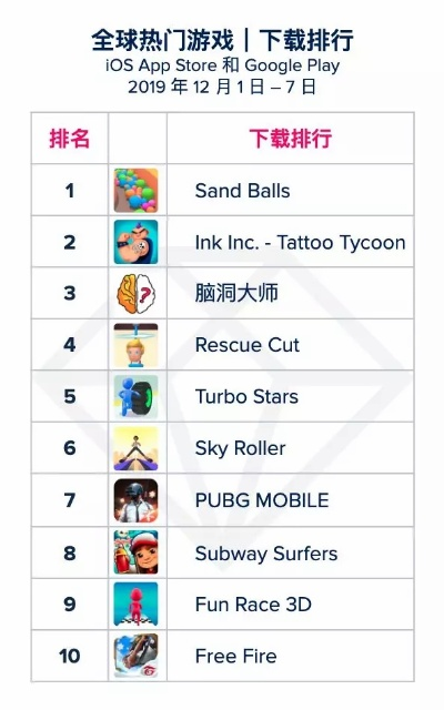 恶搞游戏下载排行,揭秘热门搞笑游戏前十榜单 恶搞游戏下载排行,揭秘热门搞笑游戏前十榜单