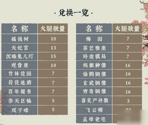 江南百景图解锁攻略：投食槽技巧揭秘，轻松突破等级限制！