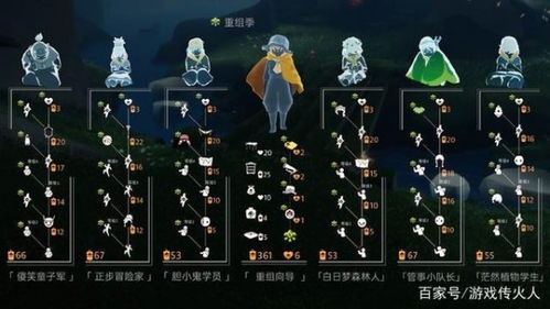 光遇背背先祖顺序揭秘:解锁神秘先祖位置攻略指南 光遇背背先祖顺序揭秘:解锁神秘先祖位置攻略指南