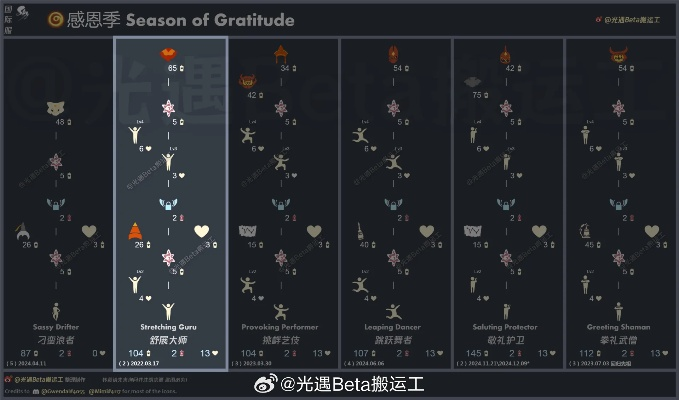 揭秘:12月17日光遇复刻先祖身份大揭秘!旅行先祖特色一览 揭秘:12月17日光遇复刻先祖身份大揭秘!旅行先祖特色一览