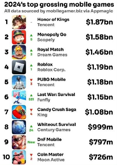 2024年度热门拼图游戏盘点：揭秘最受欢迎的拼图排行榜