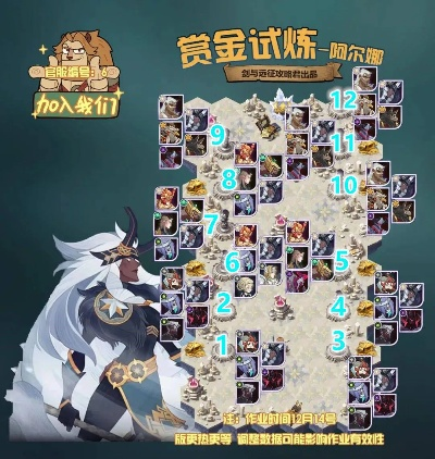 剑与远征元素灾变副本速通技巧,轻松解锁高阶攻略秘籍 剑与远征元素灾变副本速通技巧,轻松解锁高阶攻略秘籍