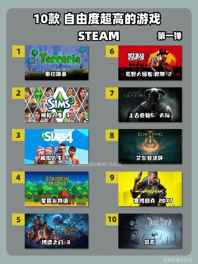 末世游戏盘点：十大热门末世佳作深度评测推荐