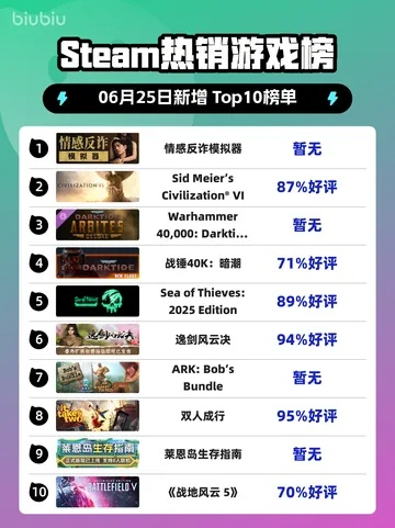 犯罪游戏下载必备！热门犯罪游戏排行推荐