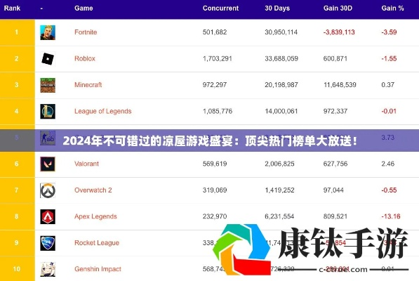 限时热门游戏盘点:人气巅峰之作,不容错过的热门榜单推荐 限时热门游戏盘点:人气巅峰之作,不容错过的热门榜单推荐