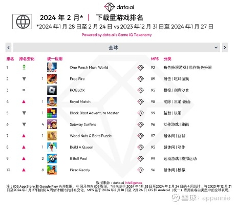 2024年度热门下载！《劫掠游戏》下载排行，揭秘爆款秘籍