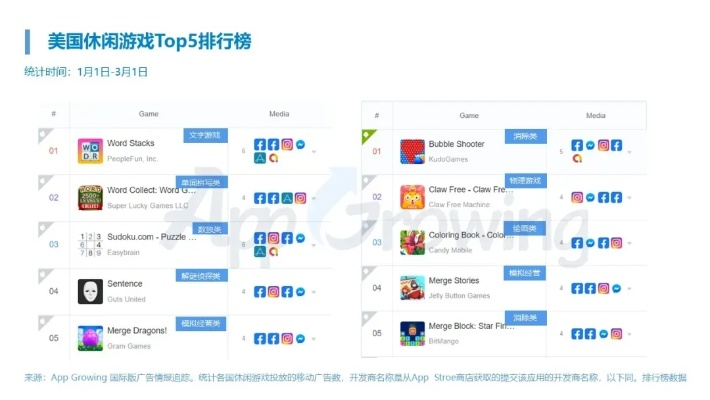 热门轻量Roguelike游戏盘点：下载量飙升的休闲排行推荐