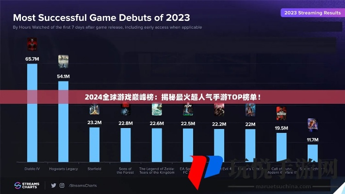 热门游戏盘点!最新出炉人气排行,揭秘爆款游戏新趋势 热门游戏盘点!最新出炉人气排行,揭秘爆款游戏新趋势
