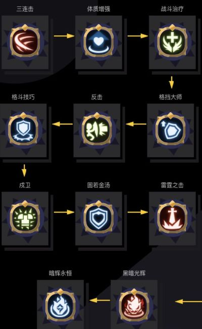 剑盾元素炼狱普九攻略：高效通关秘籍，解锁全新战斗技巧