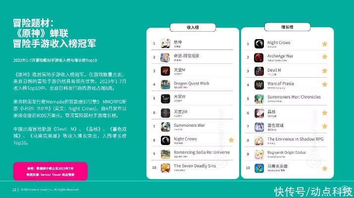 末日游戏盘点:揭秘最佳热门新游,畅玩排行推荐! 末日游戏盘点:揭秘最佳热门新游,畅玩排行推荐!