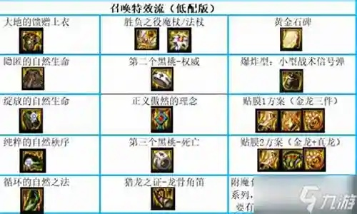 召唤骑士团圣遗物搭配攻略:高效获取秘籍大揭秘 召唤骑士团圣遗物搭配攻略:高效获取秘籍大揭秘